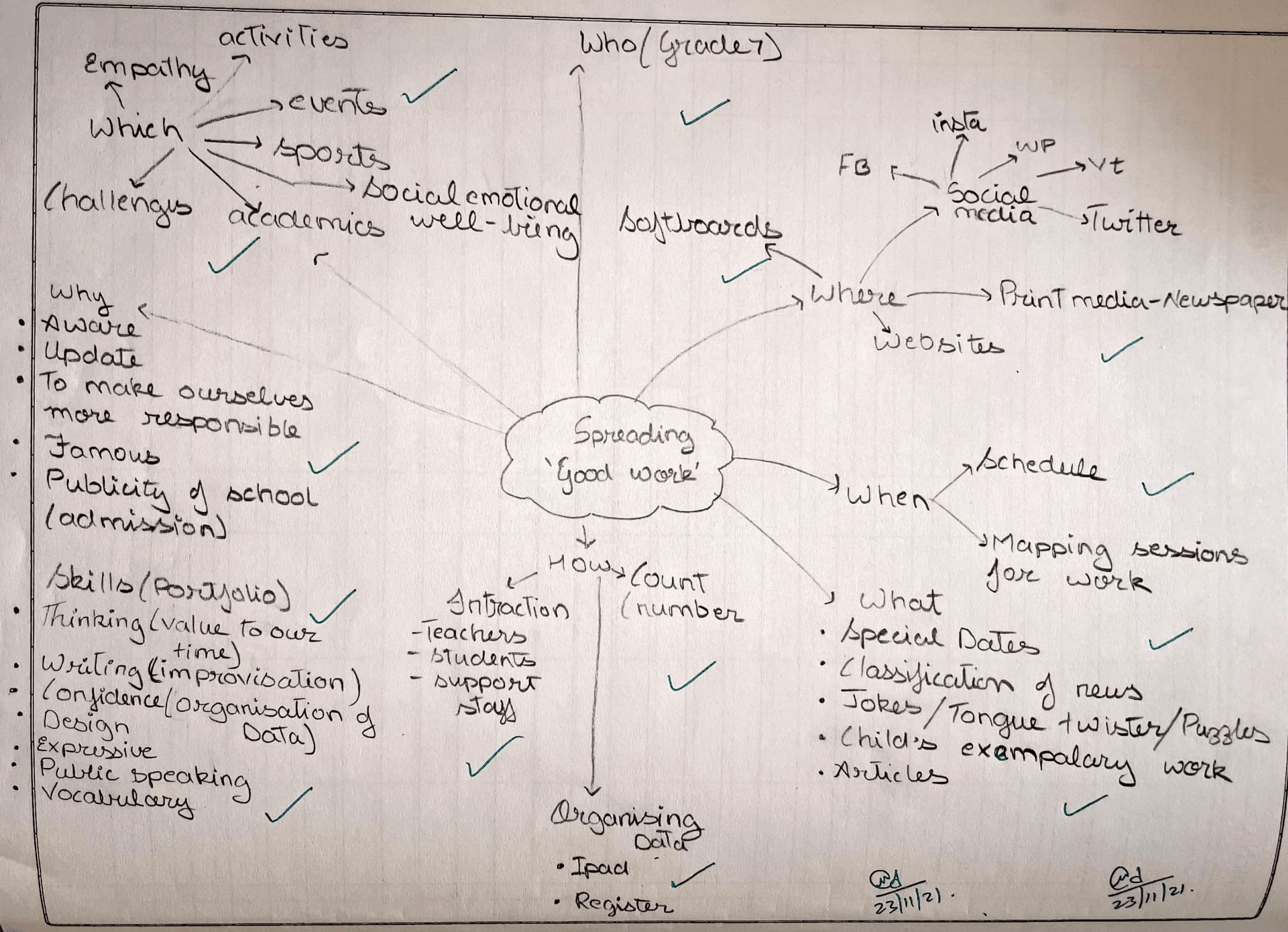Mind Map